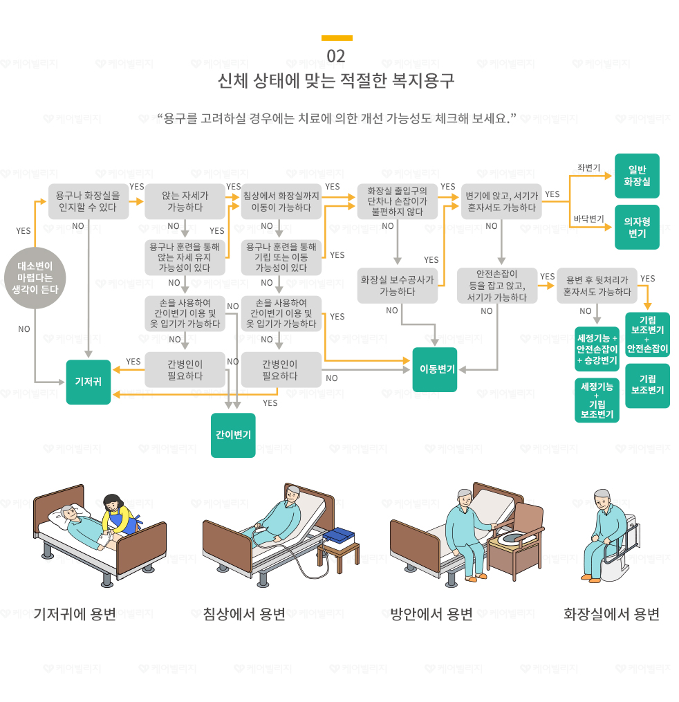 신체 상태에 맞는 적절한 복지용구